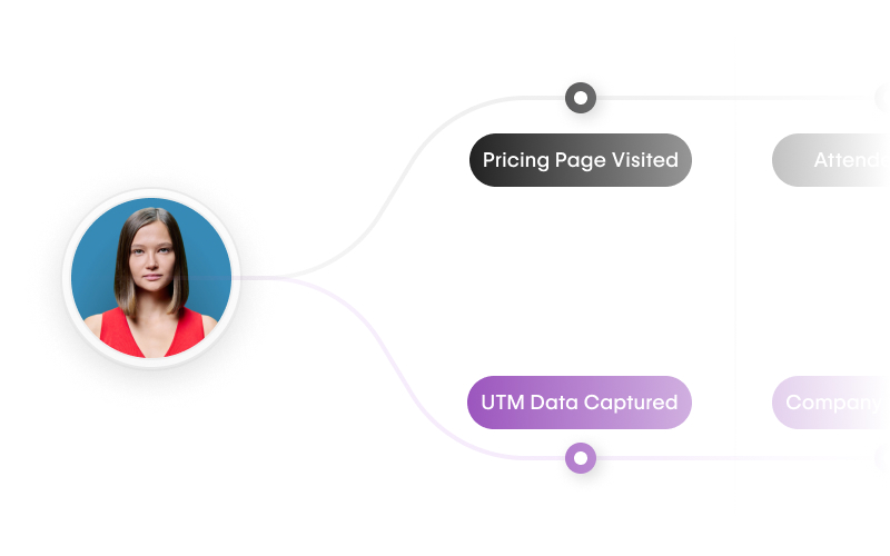 Get Unique Audience Insights
