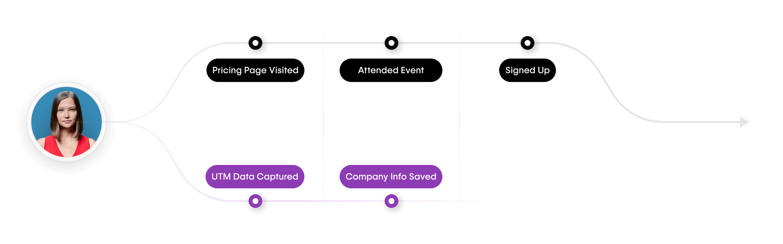Gain unique audience insights
