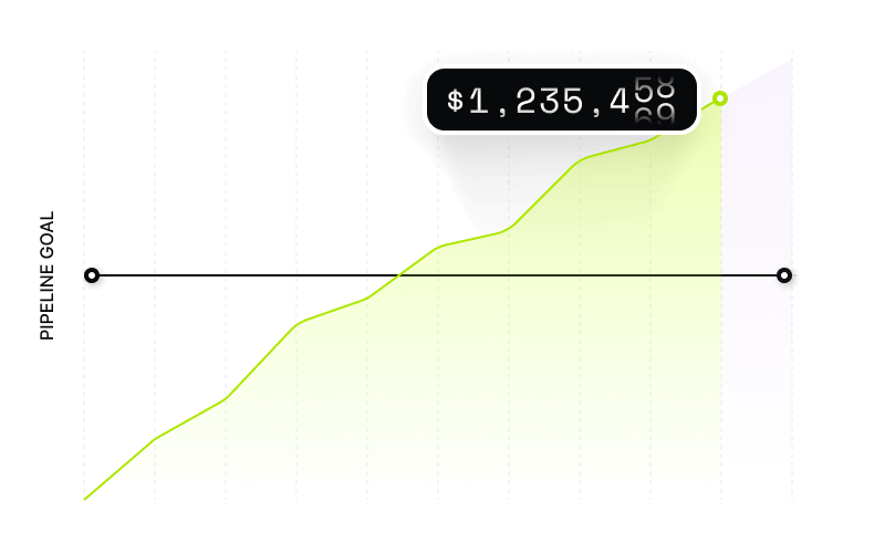 Hit your pipeline goals