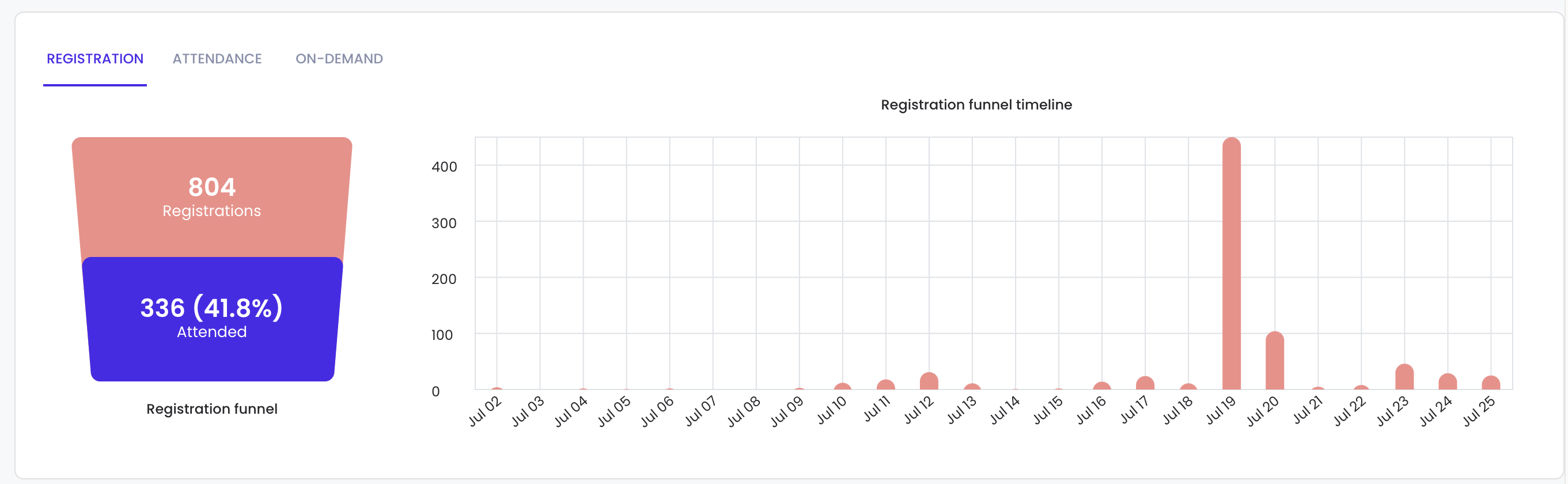 Event Analytics