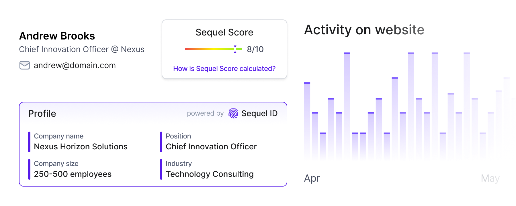 Audience Insights