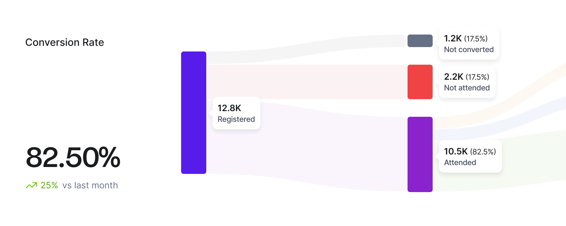 Company Analytics