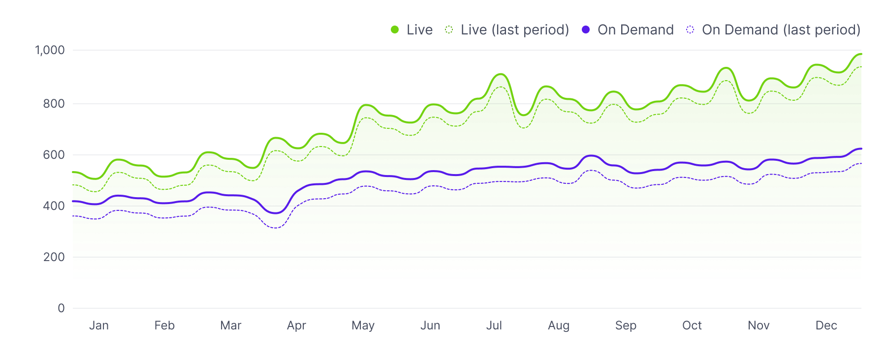 Event Analytics