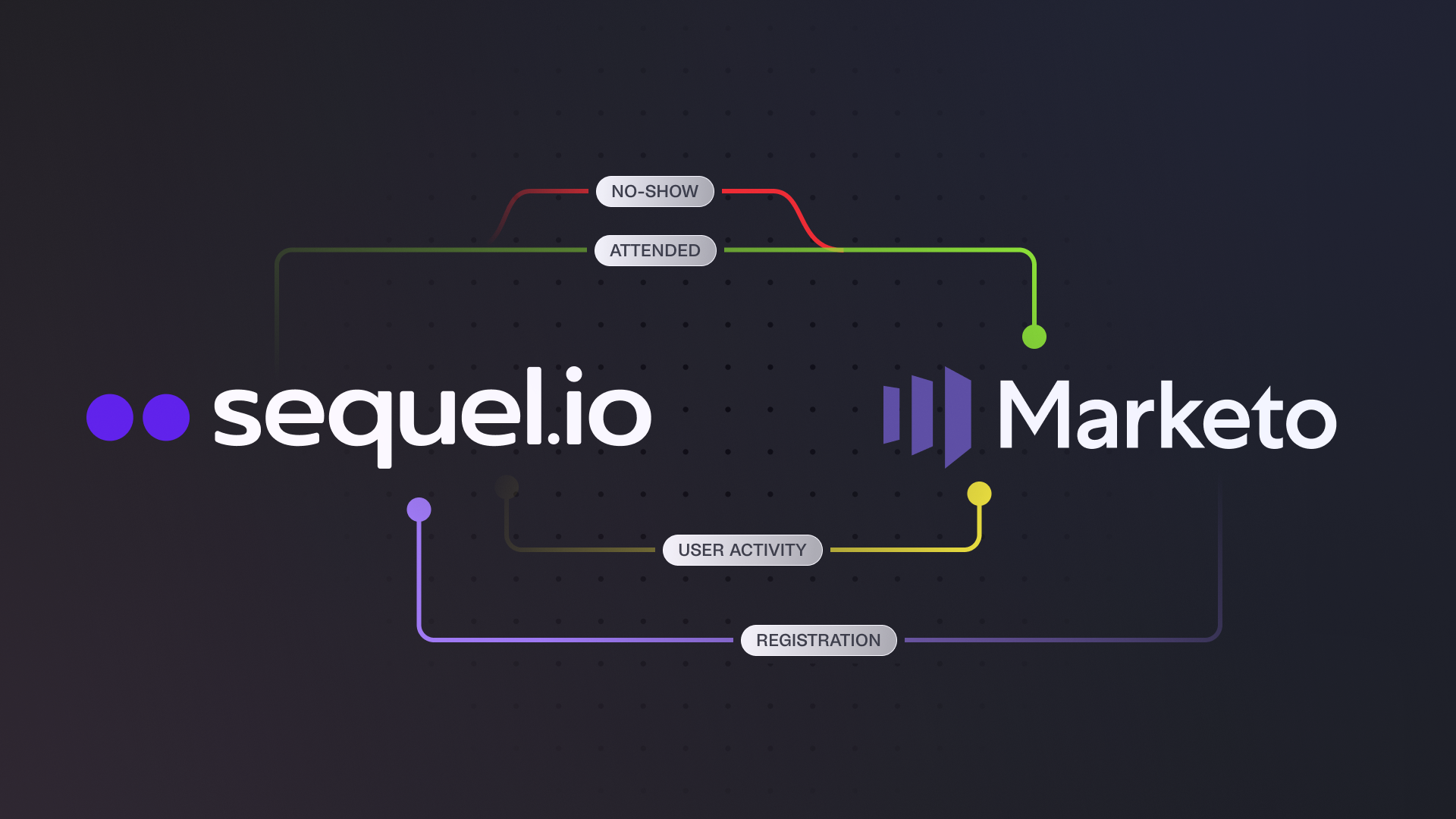 Track ROI of webinars and live events using Sequel.io and Adobe Marketo Engage