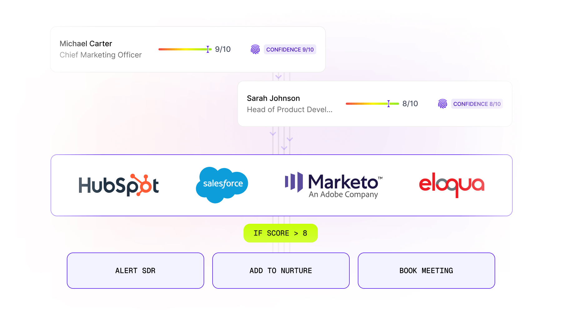 Power Smarter Sales Follow-Ups