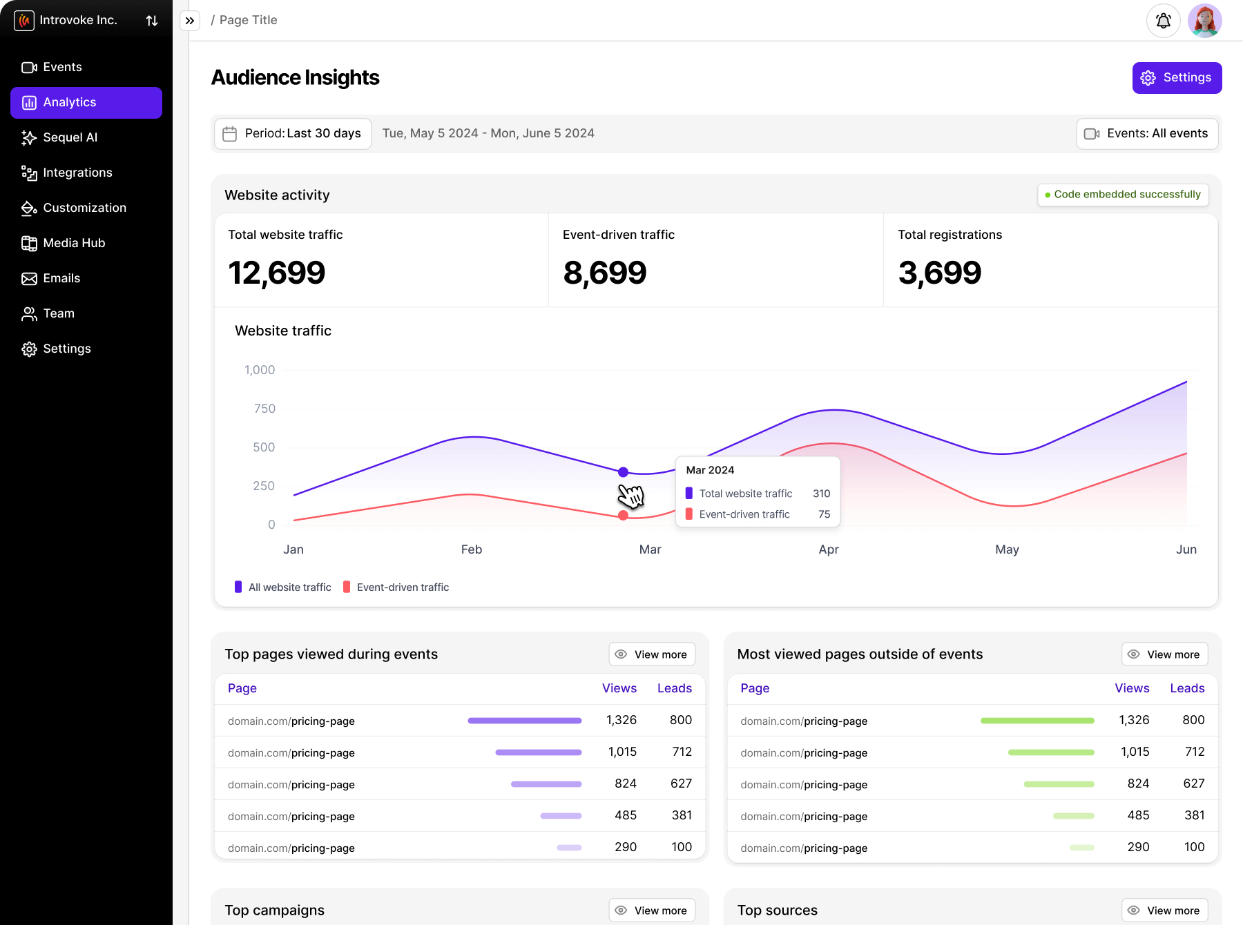 See What’s Working And Why