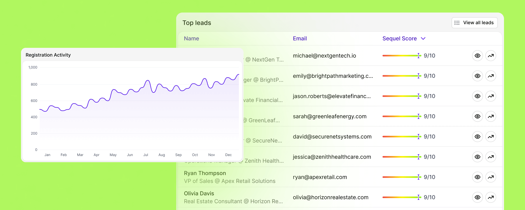 Advanced Participant Analytics