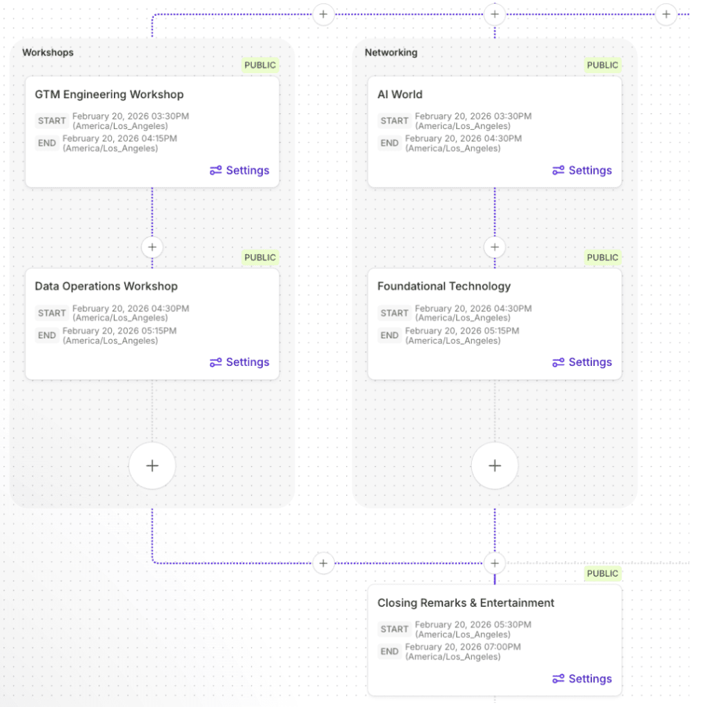 Sequel Virtual Summit visual builder