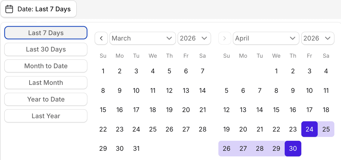 filter by date